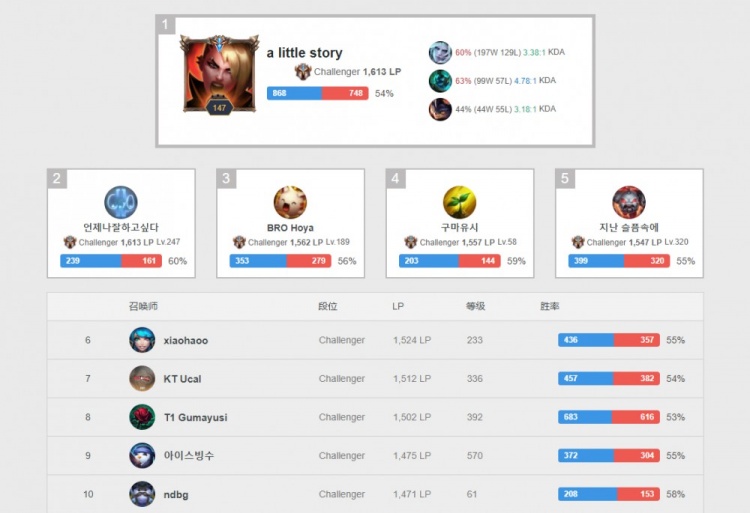 型的演变趋 型的演变趋